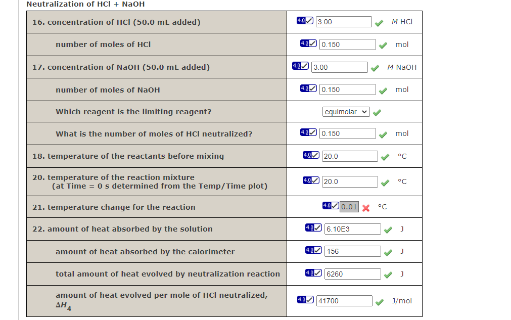 Time-Temperature Data for theNeutralization of | Chegg.com