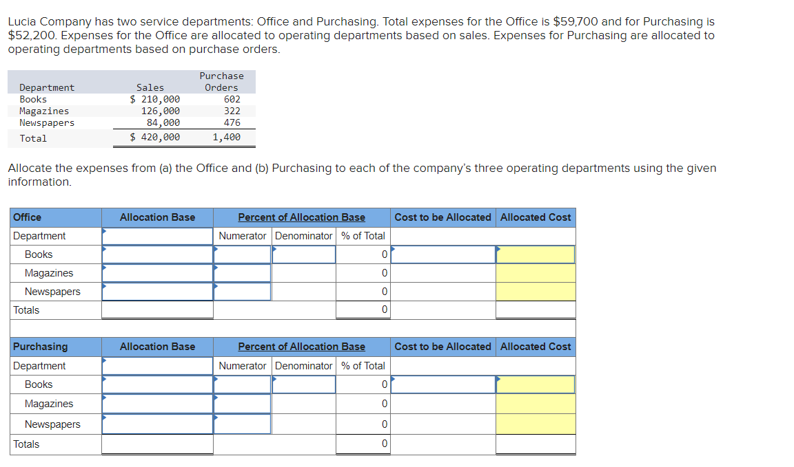 Solved Lucia Company Has Two Service Departments: Office And | Chegg.com