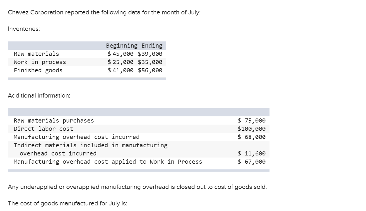 solved-chavez-corporation-reported-the-following-data-for-chegg