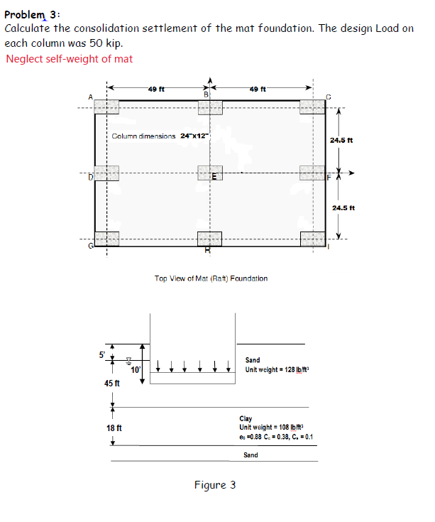 Solved Problem 3: Calculate the consolidation settlement of | Chegg.com ...