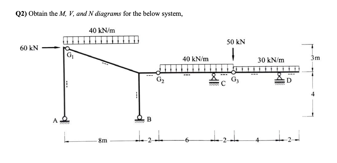 Solved Q2) Obtain The M,v, And N Diagrams For The Below 