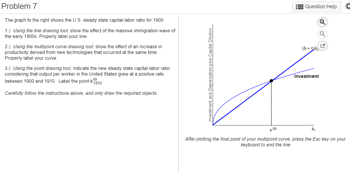 Problem 7 Question Help The graph to the right shows | Chegg.com