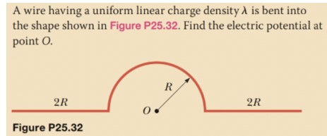 Solved A wire having a uniform linear charge density λ is | Chegg.com