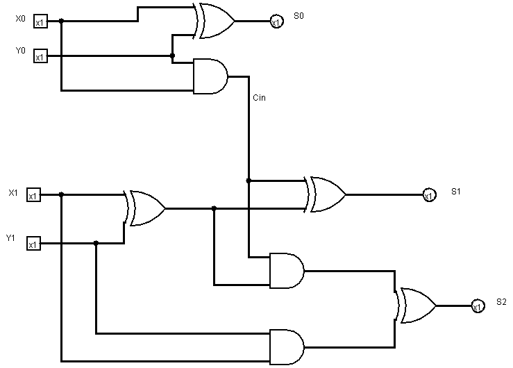 Solved I need help creating the code for this problem. I | Chegg.com