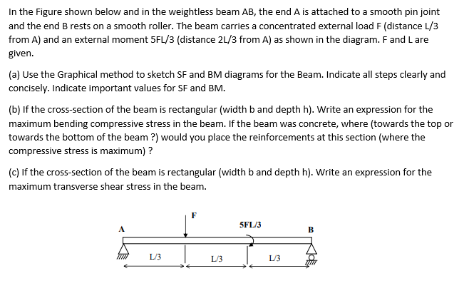 Solved In The Figure Shown Below And In The Weightless Beam | Chegg.com