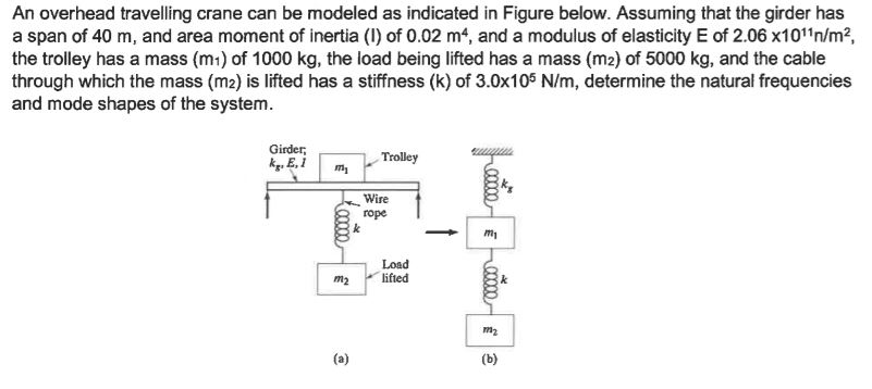 Solved An Overhead Travelling Crane Can Be Modeled As | Chegg.com