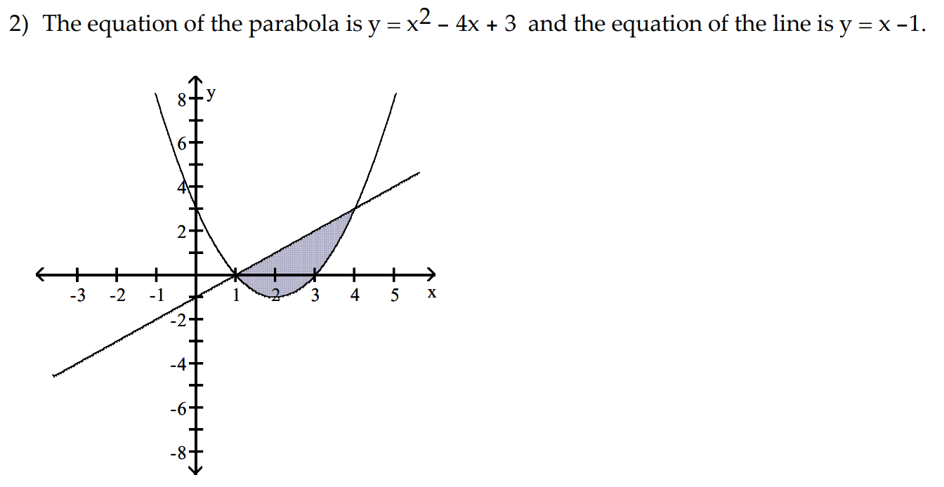 Solved 2 The Equation Of The Parabola Is Y X2 4x 3 Chegg Com