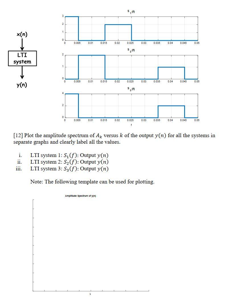 Solved Consider a discrete time cosine wave x(n) with 200 | Chegg.com