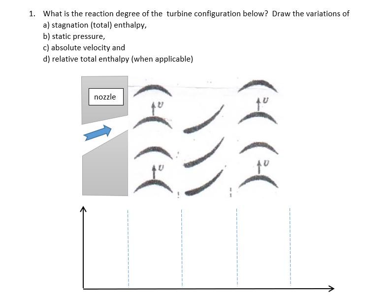 1. What is the reaction degree of the turbine configuration below? Draw the variations of
a) stagnation (total) enthalpy,
b) 