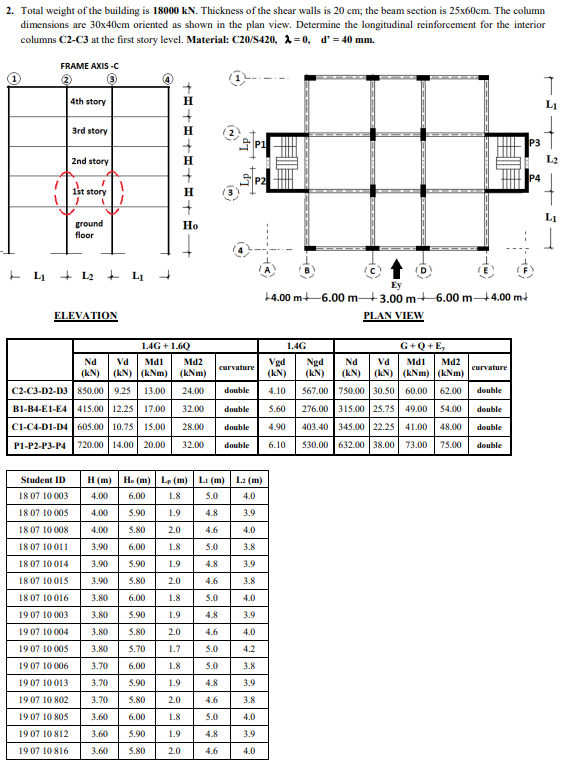 Solved 2. Total weight of the building is 18000kN. Thickness | Chegg.com