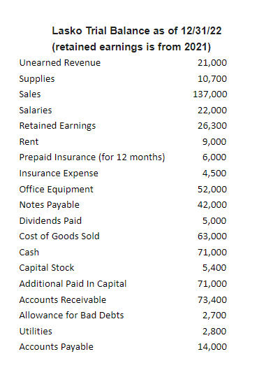 Solved 1, What are total liabilities on the Lasko Balance | Chegg.com