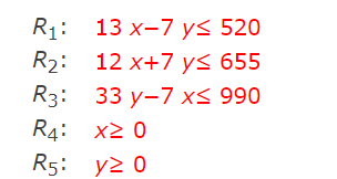 Solved Apply the graphical method to determine the maximum | Chegg.com
