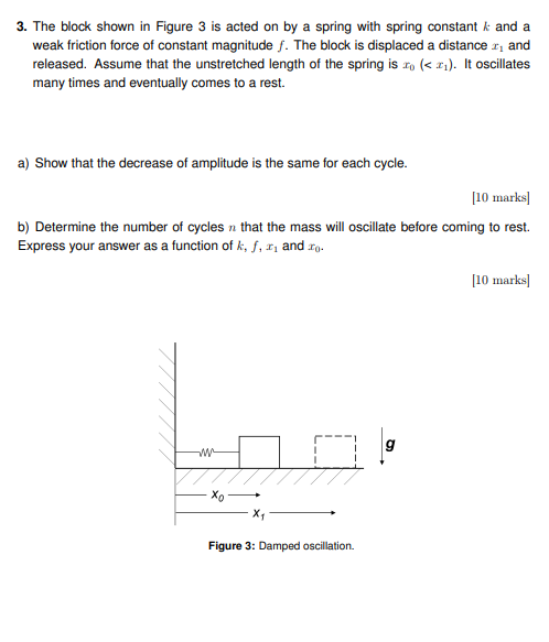 Solved 3. The block shown in Figure 3 is acted on by a | Chegg.com