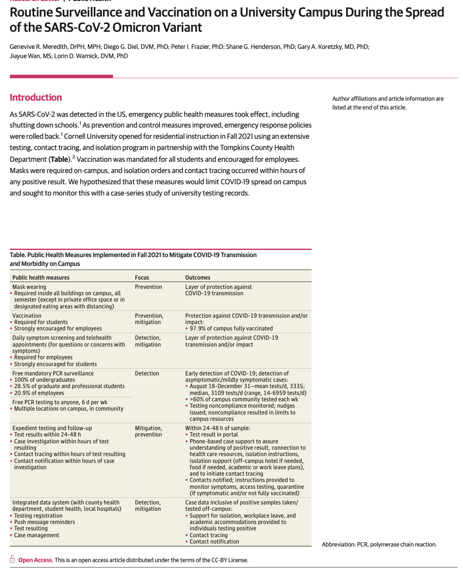 Solved Paper 5 (Meredith Et Al. 2022) Meredith GR, Diel DG, | Chegg.com