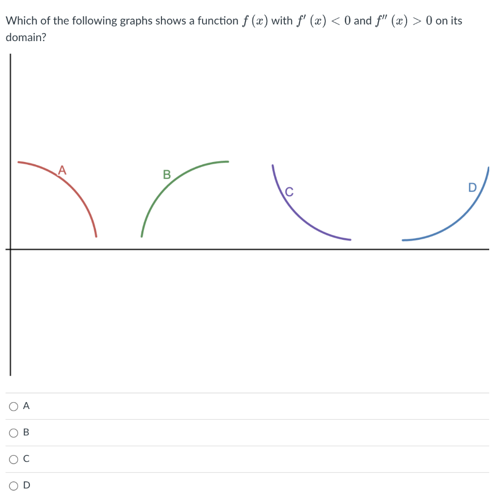 Solved Which of the following graphs shows a function f (x) | Chegg.com