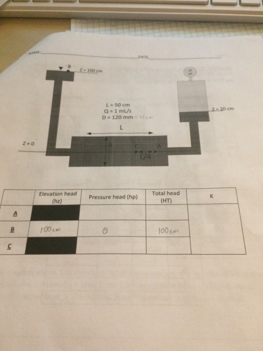 Solved What is the pressure head at points A, B? What is | Chegg.com