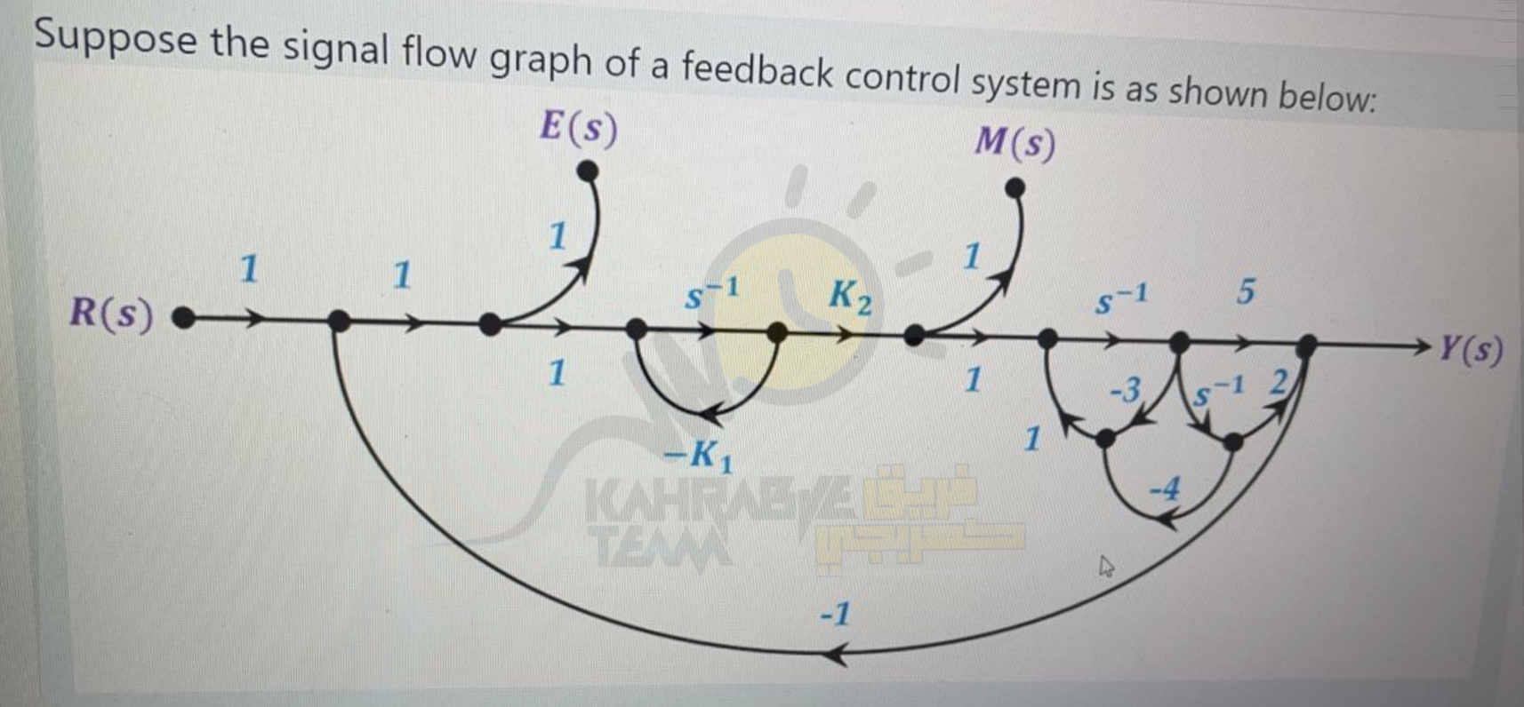 Solved Suppose the signal flow graph of a feedback control | Chegg.com
