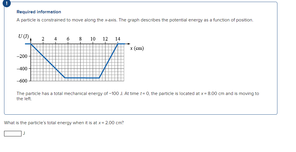 Solved Required information A particle is constrained to | Chegg.com