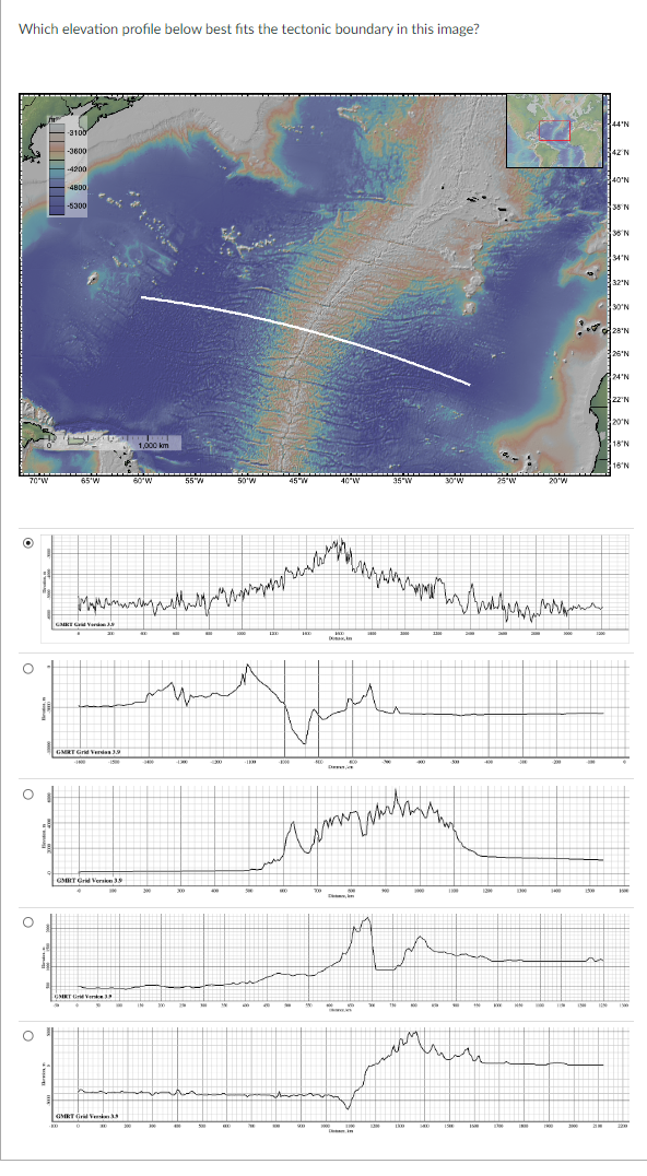 Solved Which elevation profile below best fits the tectonic | Chegg.com