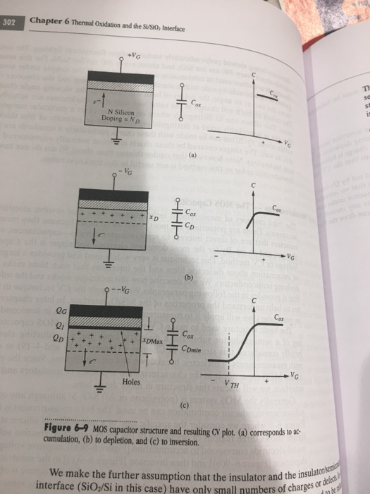 Solved 2. [Textbook Problem 6.4] Construct a HF CV plot for | Chegg.com