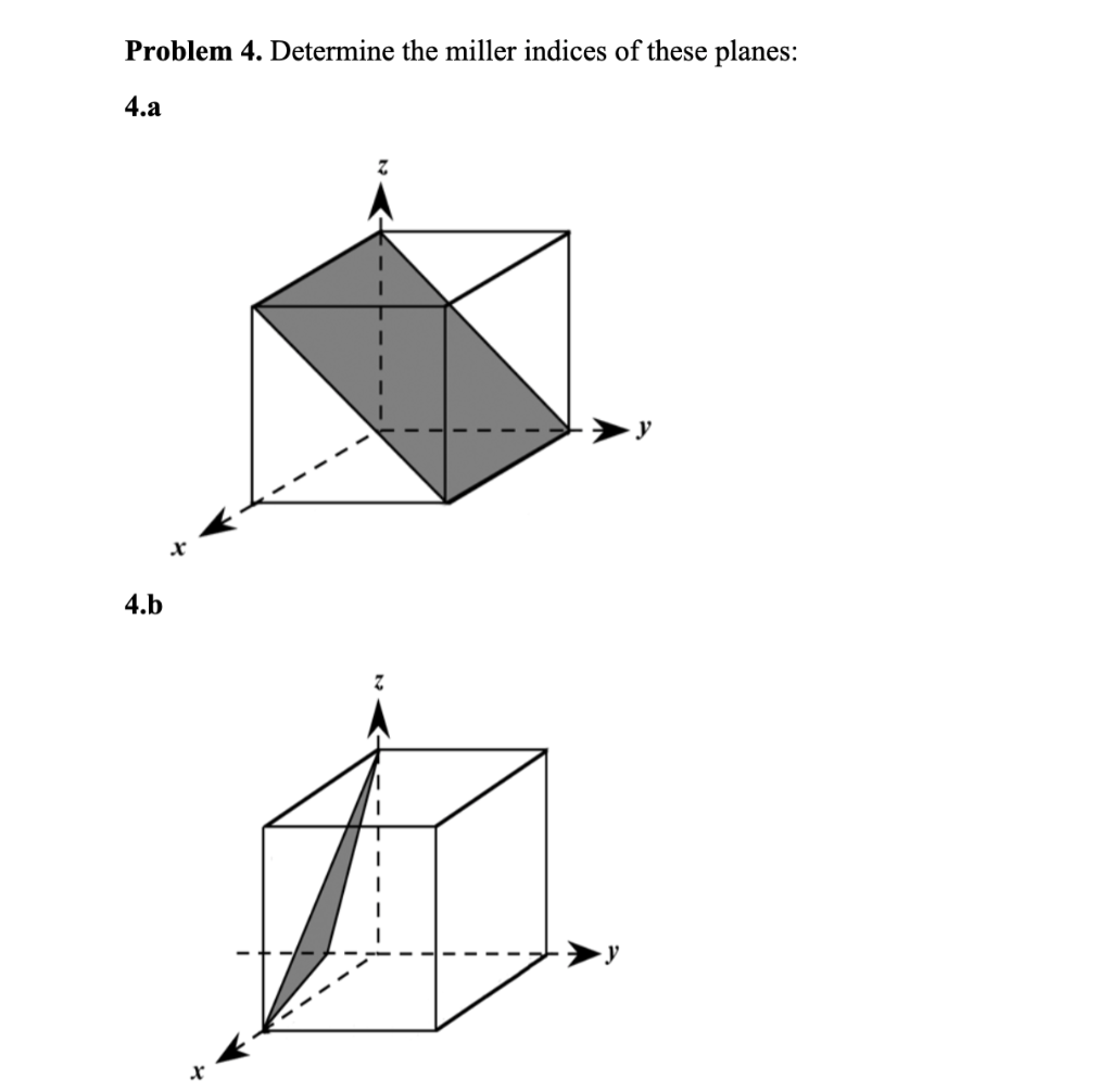 Solved Problem 4. Determine the miller indices of these | Chegg.com