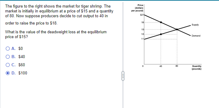 The figure to the right shows the market for tiger shrimp. The market is initially in equilibrium at a price of \( \$ 15 \) a