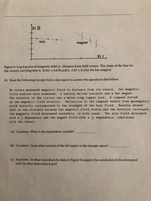 Solved magnet Figure 6: Log-log plot of magnetic field vs. | Chegg.com