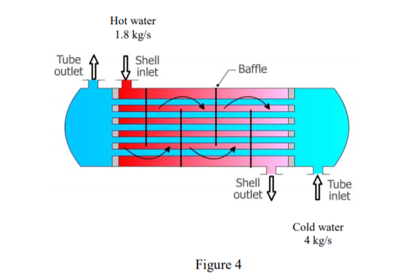 Solved Cold water with properties as shown in Table 4 flows | Chegg.com