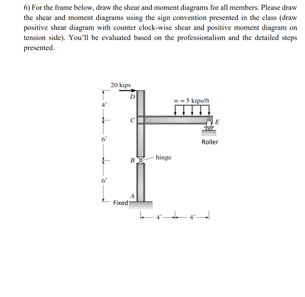 Solved 6) For the frame below, draw the shear and moment | Chegg.com
