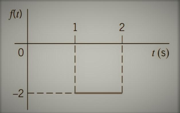 Solved Calculate the Fourier transform of the pulse shown in | Chegg.com