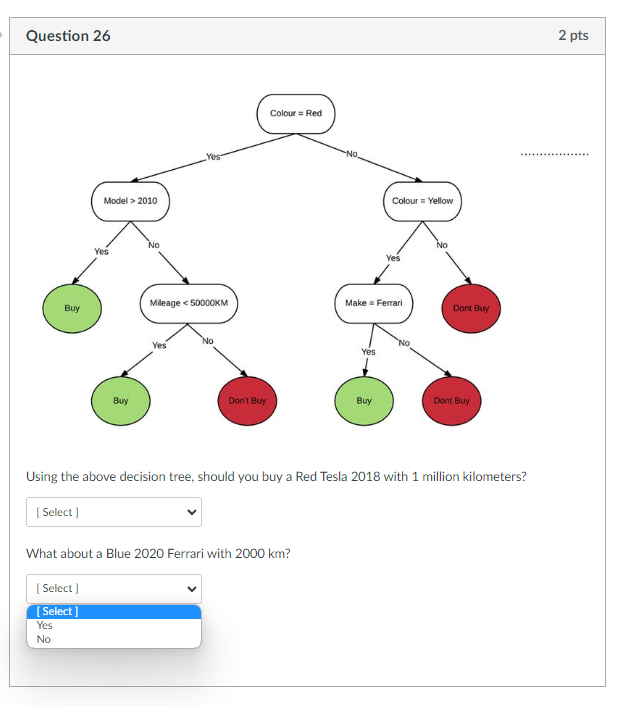 Solved Using the above decision tree, should you buy a Red | Chegg.com