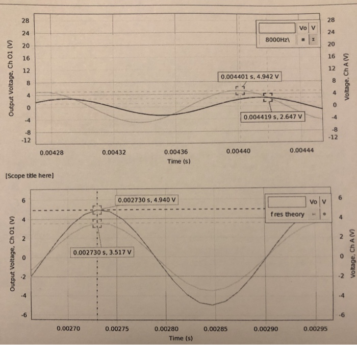 Solved phase angle versus frequency (background info at