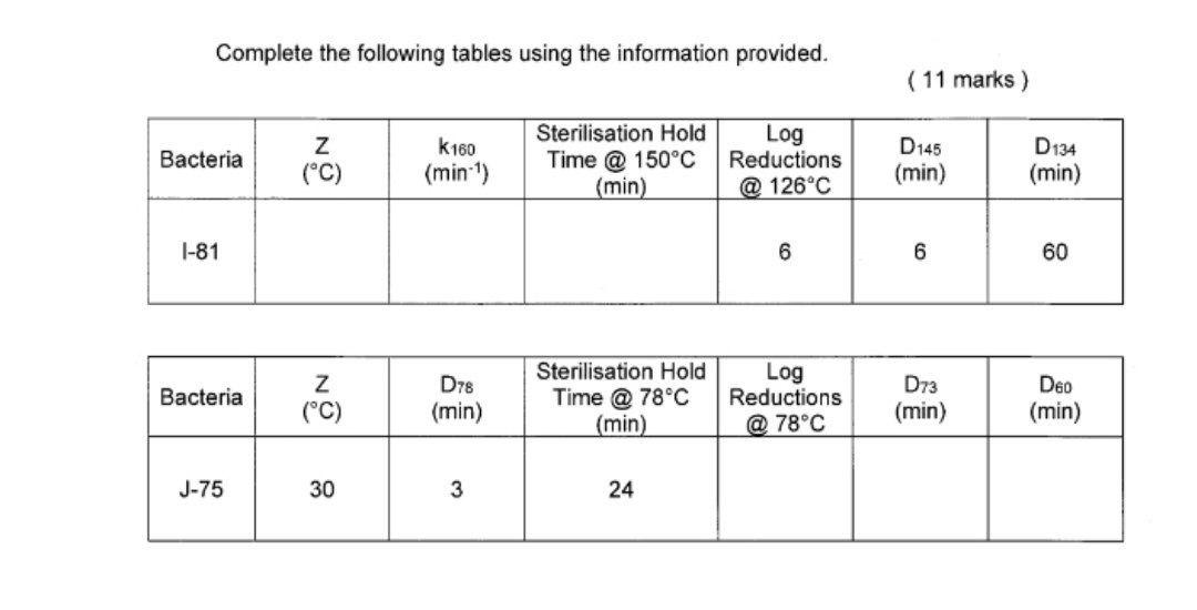 Complete the following tables using the information | Chegg.com