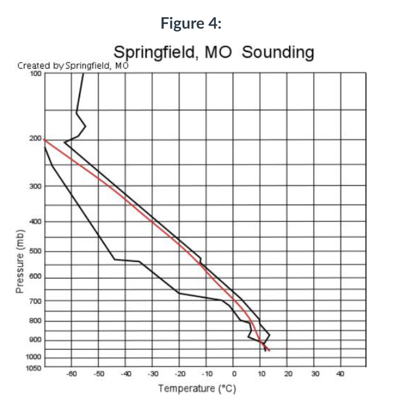 Solved LIFTED INDEX The Lifted Index is a tool