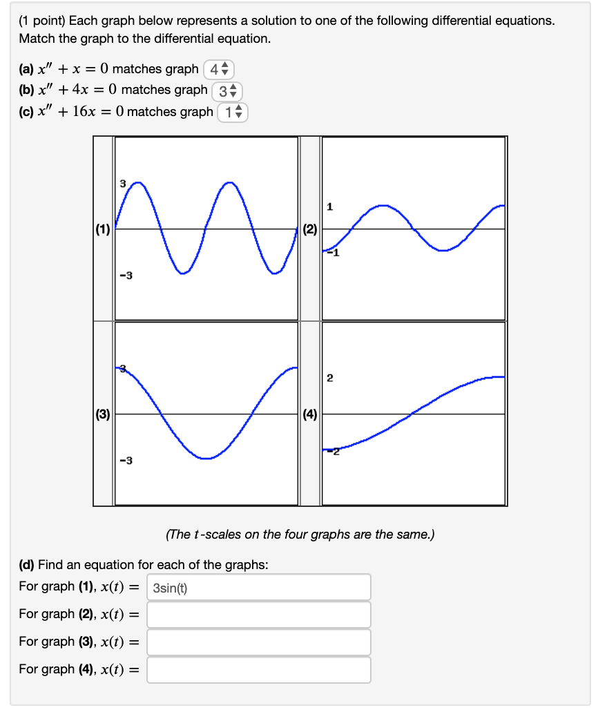 Solved (1 point) Each graph below represents a solution to | Chegg.com