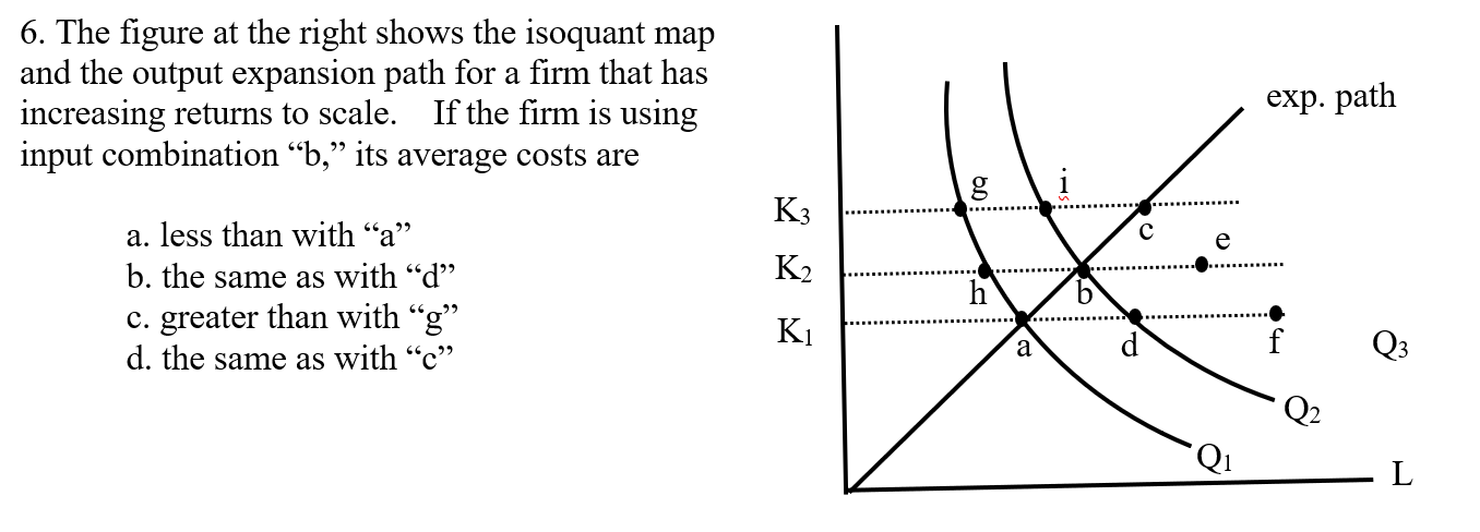 Solved 6. The figure at the right shows the isoquant map and | Chegg.com