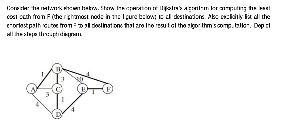 Solved Consider the network shown below. Show the operation | Chegg.com