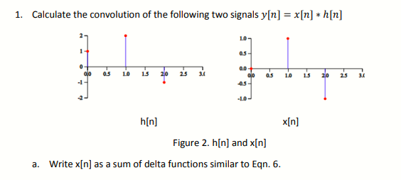 Solved 1. Calculate the convolution of the following two | Chegg.com