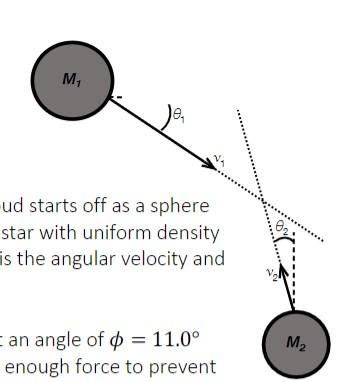 Solved Two objects of masses 𝑀_1 = 8.05 kg and 𝑀_2 = 5.35 | Chegg.com