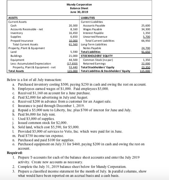ASSETS Current Assets Cash Accounts Receivable net