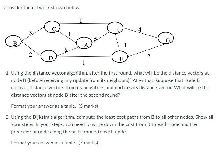 Solved Consider The Network Shown Below. 1 Ε. 4 3 1 B 1 N D | Chegg.com