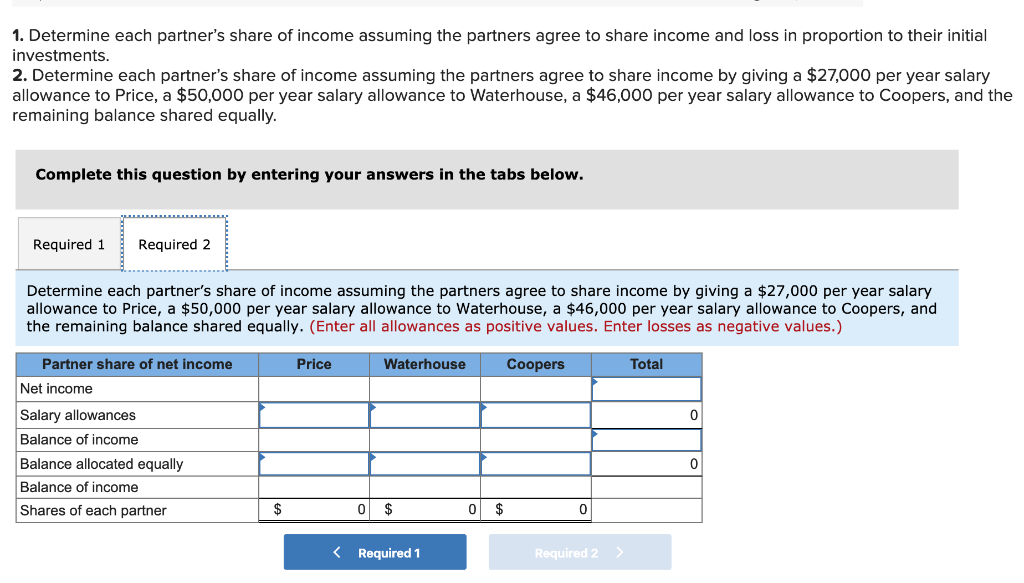 price waterhouse business plan