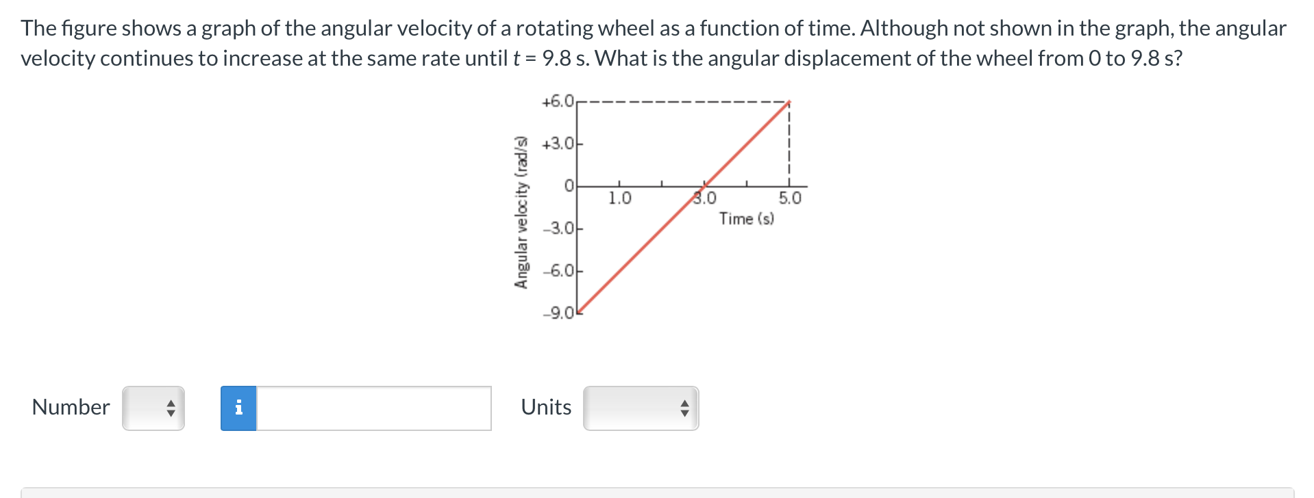 Solved The figure shows a graph of the angular velocity of a | Chegg.com