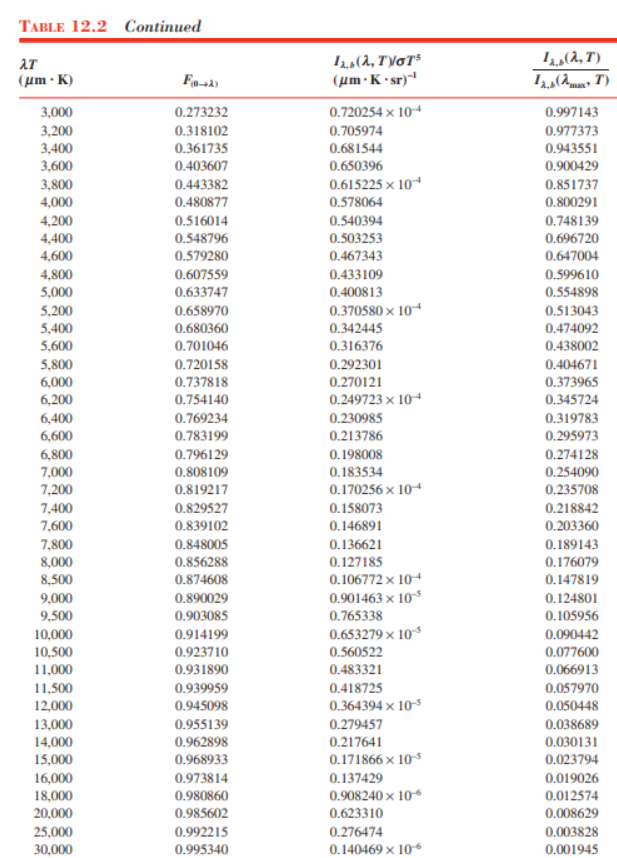 Solved 4. You are comparing zirconia and tungsten filaments | Chegg.com