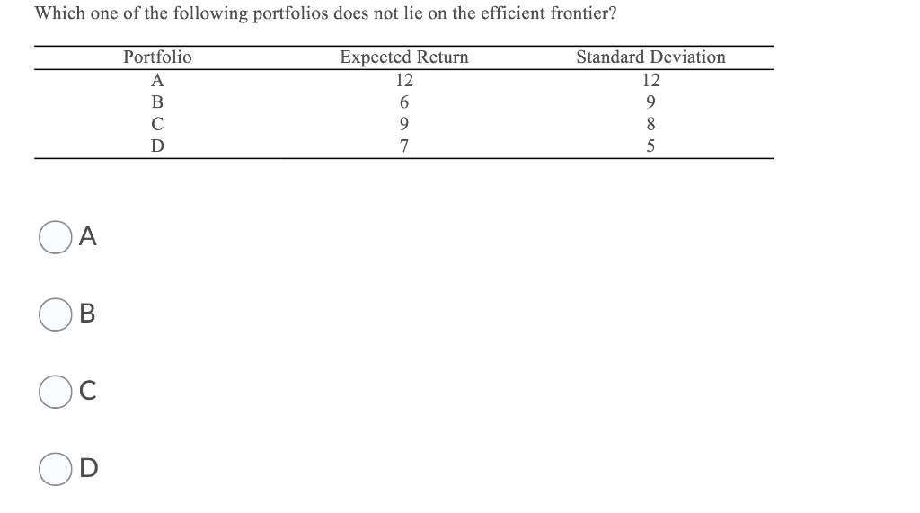 Solved Which one of the following portfolios does not lie on