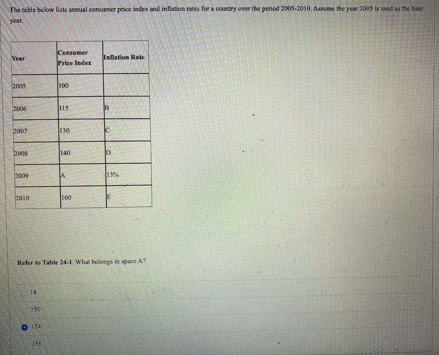 Solved The Table Below Lists Annual Consumer Price Index And | Chegg.com