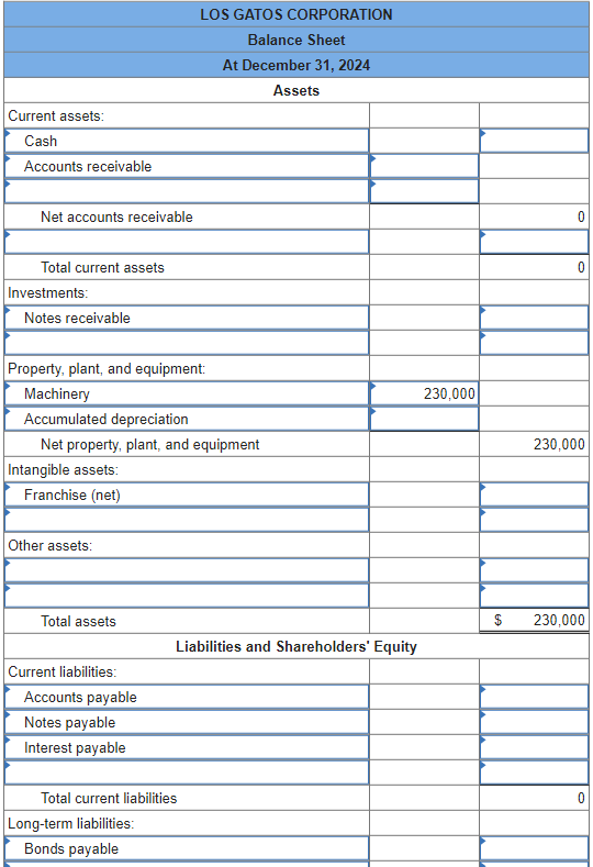 Solved The following balance sheet for the Los Gatos | Chegg.com