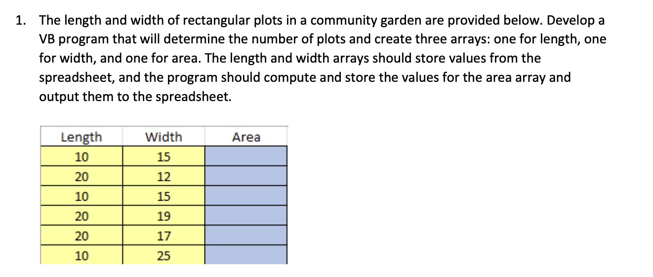 Solved The Length And Width Of Rectangular Plots In A 2425