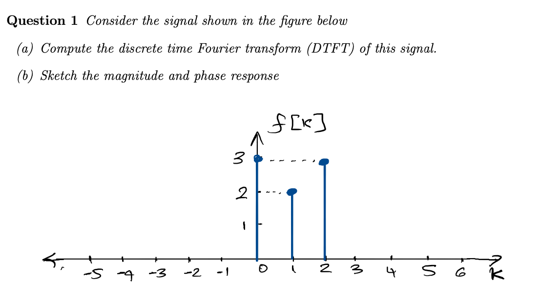 Solved Question 1 Consider the signal shown in the figure | Chegg.com