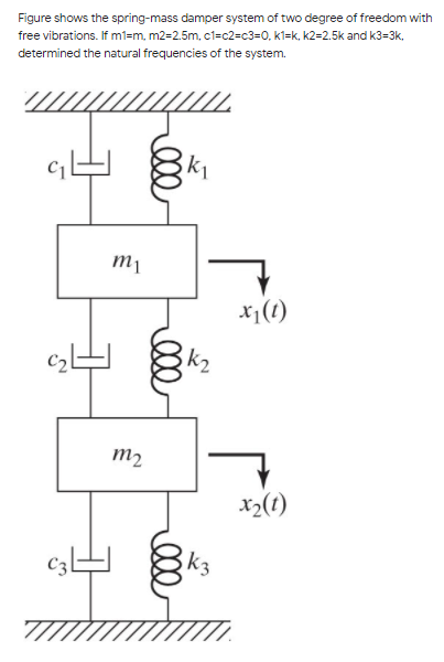 Solved Figure Shows The Spring-mass Damper System Of Two | Chegg.com